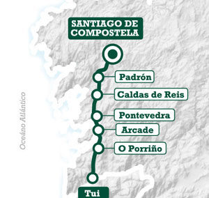 Medios de transporte Camino Portugués